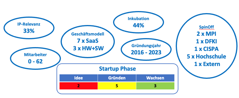 Übersicht