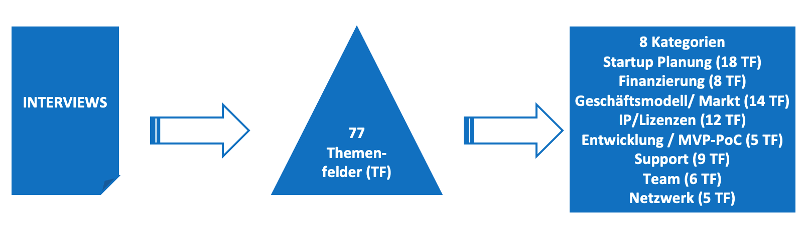 Übersicht