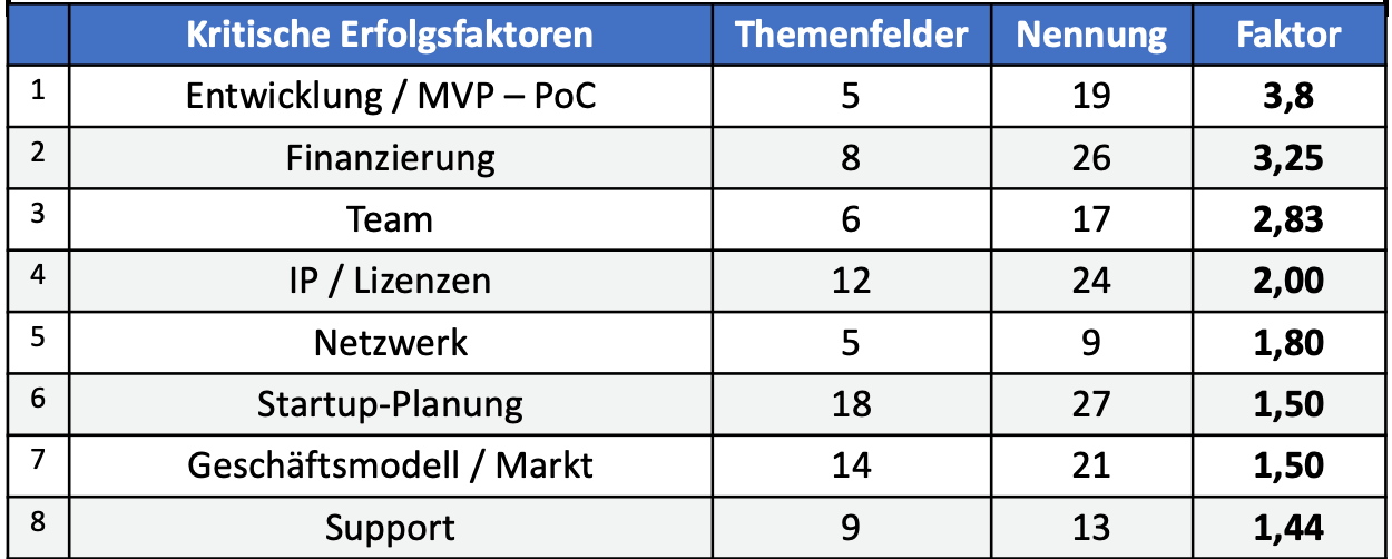 Übersicht