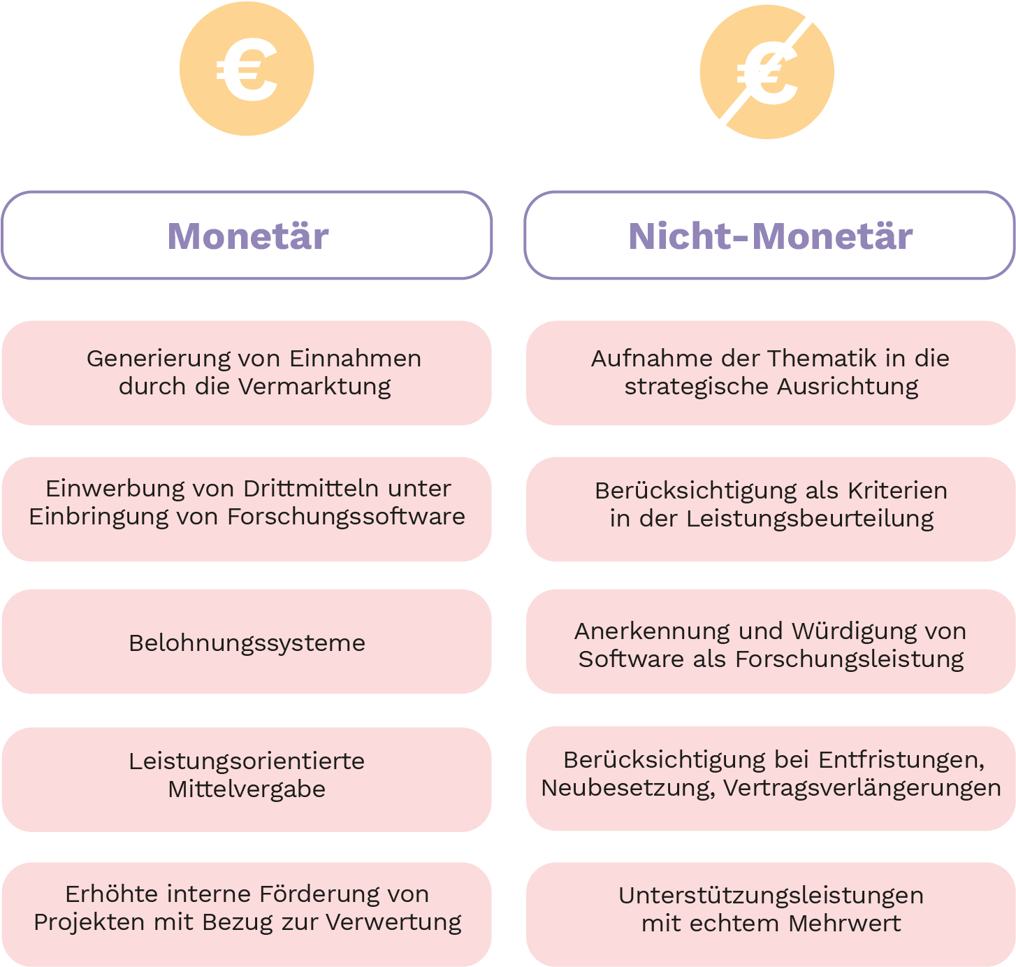 Übersicht monetärer und nicht-monetärer Anreizsysteme